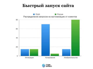 Быстрый запуск сайта
 