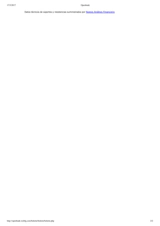 17/3/2017 Openbank
http://openbank.webfg.com/boletin/boletin/boletin.php 2/2
Datos técnicos de soportes y resistencias suministrados por Noesis Análisis Financiero
 