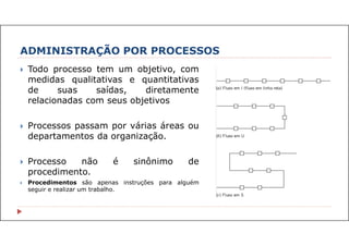 ADMINISTRAÇÃO POR PROCESSOS
 Todo processo tem um objetivo, com
medidas qualitativas e quantitativas
de suas saídas, diretamente
relacionadas com seus objetivos
 Processos passam por várias áreas ou
departamentos da organização.
 Processo não é sinônimo de
procedimento.
 Procedimentos são apenas instruções para alguém
seguir e realizar um trabalho.
 