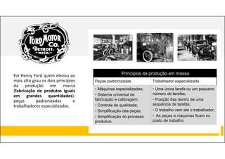 Foi Henry Ford quem elevou ao
mais alto grau os dois princípios
da produção em massa
(fabricação de produtos iguais
em grandes quantidades):
peças padronizadas e
trabalhadores especializados.
Princípios da produção em massa
Peças padronizadas Trabalhador especializado
• Máquinas especializadas;
• Sistema universal de
fabricação e calibragem;
• Controle de qualidade;
• Simplificação das peças;
• Simplificação do processo
produtivo.
• Uma única tarefa ou um pequeno
número de tarefas;
• Posição fixa dentro de uma
sequência de tarefas;
• O trabalho vem até o trabalhador;
• As peças e máquinas ficam no
posto de trabalho.
 