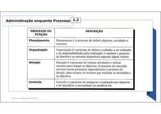 Ciências Contábeis (UFU) 2022.2 63
Administração enquanto Processo 1.2
 