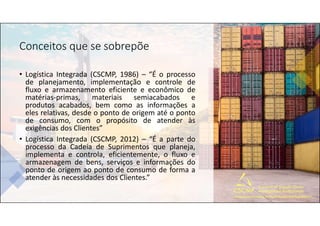 Conceitos que se sobrepõe
• Logística Integrada (CSCMP, 1986) – “É o processo
de planejamento, implementação e controle de
fluxo e armazenamento eficiente e econômico de
matérias-primas, materiais semiacabados e
produtos acabados, bem como as informações a
eles relativas, desde o ponto de origem até o ponto
de consumo, com o propósito de atender às
exigências dos Clientes”
• Logística Integrada (CSCMP, 2012) – “É a parte do
processo da Cadeia de Suprimentos que planeja,
implementa e controla, eficientemente, o fluxo e
armazenagem de bens, serviços e informações do
ponto de origem ao ponto de consumo de forma a
atender às necessidades dos Clientes.”
 