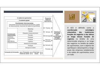 O GCS é definido como a
coordenação estratégica
sistemática das tradicionais
funções de negócios e das táticas
ao longo dessas funções de
negócios no âmbito de uma
determinada empresa e ao longo
dos negócios no âmbito da cadeia
de suprimentos, com o objetivo de
aperfeiçoar o desempenho a longo
prazo das empresas isoladamente
e da cadeia de suprimentos como
um todo.
 