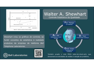 Walter A. Shewhart
Também propôs o ciclo PDCA (plan-do-check-act), que
direcionaria as atividades de análise e solução de problema.
Shewhart criou os gráficos de controle, ao
fundir conceitos de estatística à realidade
produtiva da empresa de telefonia Bell
Telephone Laboratories.
Controle Estatístico da Qualidade
 