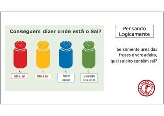 Isto é sal Isto é sal Isto é
açúcar
O sal não
está em B.
Se somente uma das
frases é verdadeira,
qual saleiro contém sal?
Conseguem dizer onde está o Sal?
Pensando
Logicamente
 