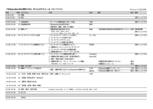 1703 Wikipedia Lib 進行表