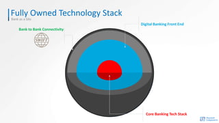 APIs as a new Banking Channel | PDF
