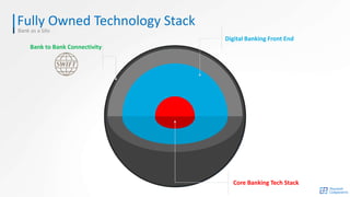 APIs as a new Banking Channel