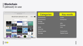 Blockchain
(almost) in use
Key wordsCategories
Authenticity
eCommerce
Energy
Enterprise
…
SCM
Security
Social media
Storage
...
Public
Enterprise
Info
Concept
Live
Consortium
Digital Asset
http://bolten-consulting.com/blockchain/?lang=en
 