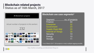 Blockchain related projects
Status as of 16th March, 2017
http://bolten-consulting.com/blockchain/?lang=en
Blockchain use case segments*
Segment no. of projects
Finance 64
Enterprise 32
Government 23
Supply Chain Mgt 23
Internet of Things 20
Security 13
Energy 13
Storage 11
* As of March 2017, 232 projects in total, multiple tagging possible
 