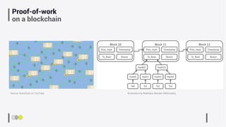 Proof-of-work
on a blockchain
Illustration by Matthäus Wander (Wikimedia)Source: DutchCoin on YouTube
 