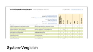 System-Vergleich
 
