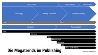 Satzanlage Desktop Publishing Cloud Publishing
1960 1985 2015
Handwerk Wissensarbeit
Print
CD/DVD
Web
Wearable
Bot
Was auch immer…
Mobile/App
Die Megatrends im Publishing
one to many many to many many to one
Grafik: Haeme Ulrich, WeLoveYou
 