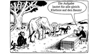 Pareto-Prinzip
80% Ergebnis
Perfektionismus
Überflüssiger Aufwand
20% Aufwand
 