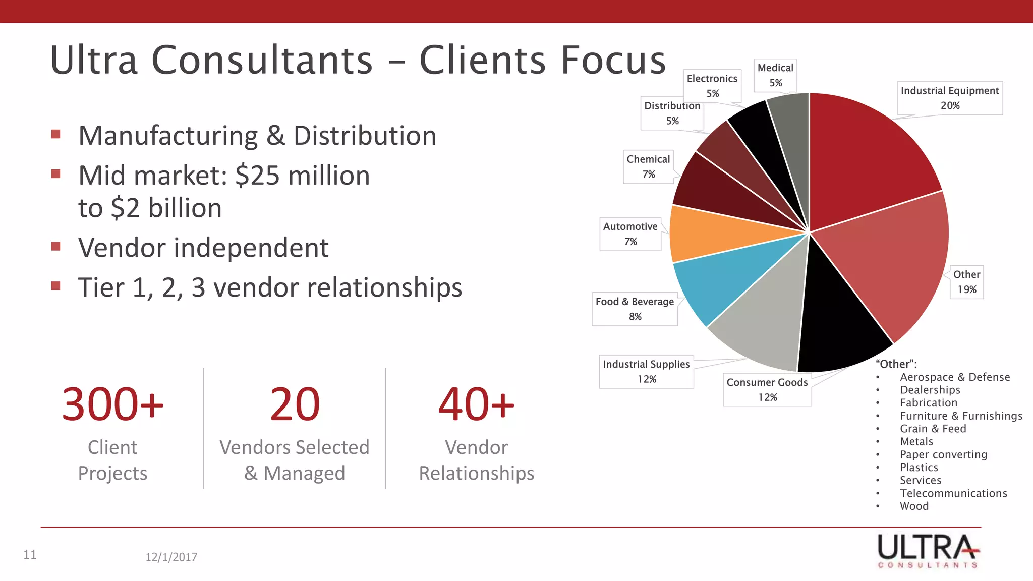Ultra Consultants – Clients Focus
 Manufacturing & Distribution
 Mid market: $25 million
to $2 billion
 Vendor independent
 Tier 1, 2, 3 vendor relationships
12/1/201711
Industrial Equipment
20%
Other
19%
Consumer Goods
12%
Industrial Supplies
12%
Food & Beverage
8%
Automotive
7%
Chemical
7%
Distribution
5%
Electronics
5%
Medical
5%
“Other”:
• Aerospace & Defense
• Dealerships
• Fabrication
• Furniture & Furnishings
• Grain & Feed
• Metals
• Paper converting
• Plastics
• Services
• Telecommunications
• Wood
300+
Client
Projects
20
Vendors Selected
& Managed
40+
Vendor
Relationships
 