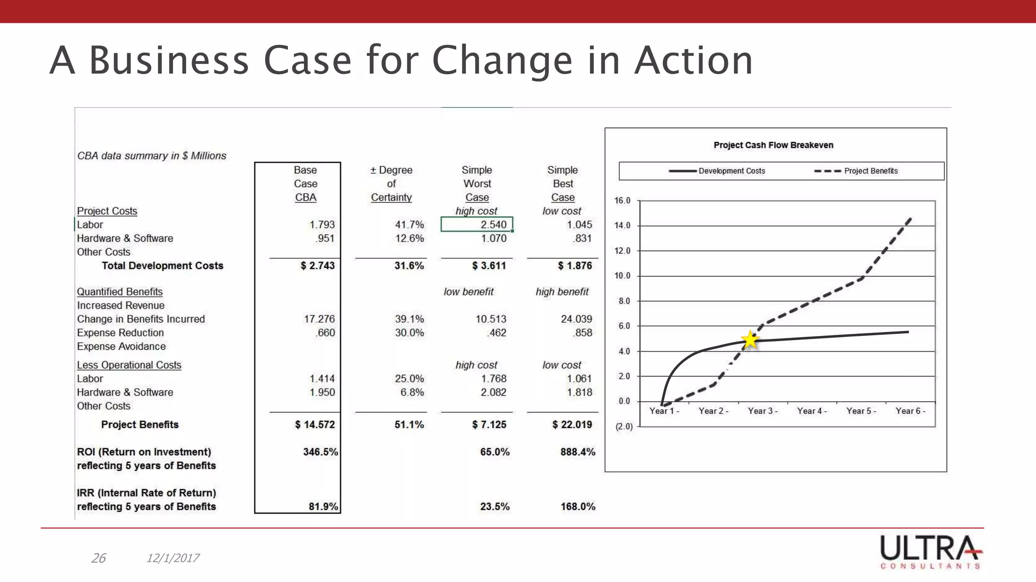 A Business Case for Change in Action
12/1/201726
 