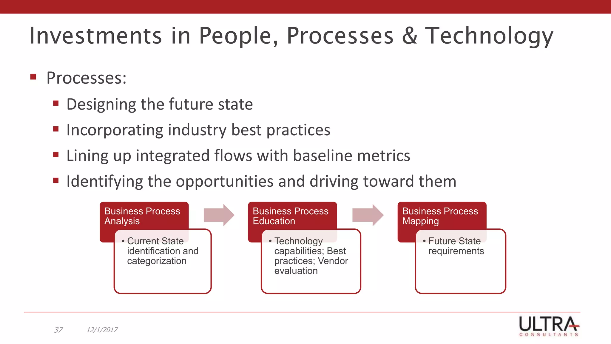 Investments in People, Processes & Technology
 Processes:
 Designing the future state
 Incorporating industry best practices
 Lining up integrated flows with baseline metrics
 Identifying the opportunities and driving toward them
12/1/201737
Business Process
Analysis
• Current State
identification and
categorization
Business Process
Education
• Technology
capabilities; Best
practices; Vendor
evaluation
Business Process
Mapping
• Future State
requirements
 