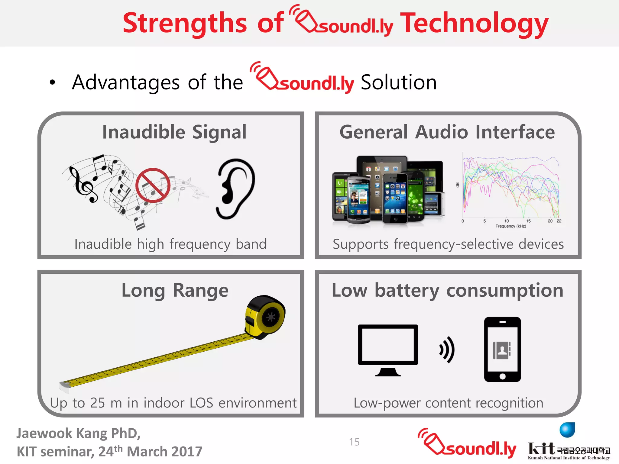 Jaewook	Kang	PhD,	
KIT	seminar,	24th March	2017
Strengths of Technology
• Advantages of the Solution
Inaudible Signal General Audio Interface
Long Range Low battery consumption
Inaudible high frequency band
Up to 25 m in indoor LOS environment Low-power content recognition
Supports frequency-selective devices
15
 