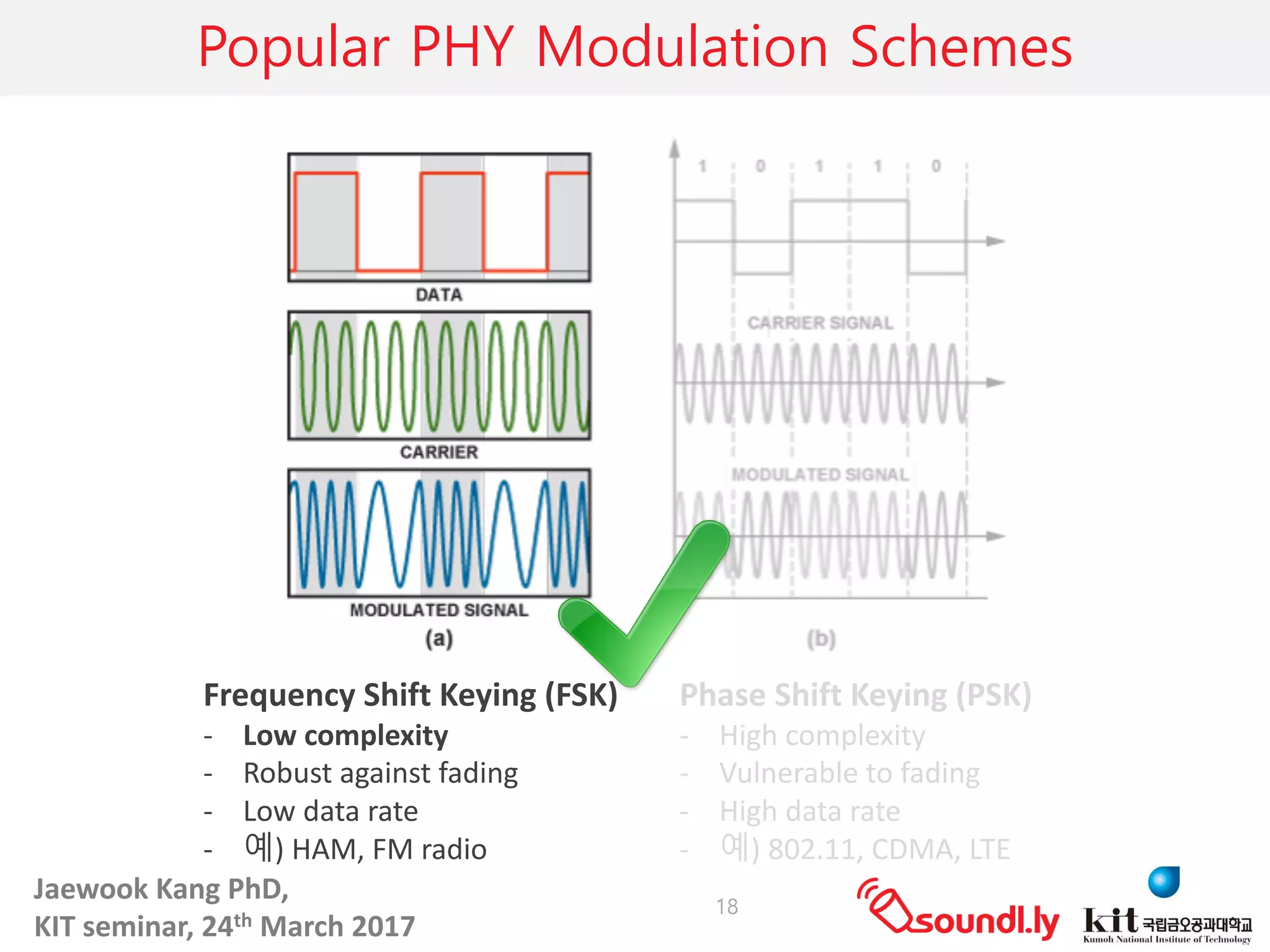 Jaewook	Kang	PhD,	
KIT	seminar,	24th March	2017
Popular PHY Modulation Schemes
18
Frequency	Shift	Keying	(FSK)
- Low	complexity
- Robust	against	fading
- Low	data	rate
- 예)	HAM,	FM	radio
Phase	Shift	Keying	(PSK)
- High	complexity
- Vulnerable	to	fading
- High	data	rate
- 예)	802.11,	CDMA,	LTE
 