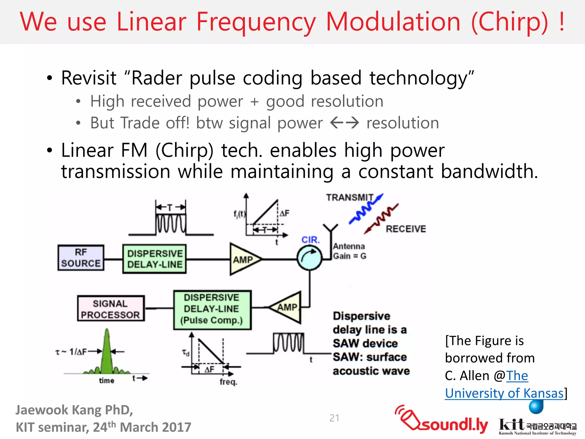 Jaewook	Kang	PhD,	
KIT	seminar,	24th March	2017
We use Linear Frequency Modulation (Chirp) !
• Revisit “Rader pulse coding based technology”
• High received power + good resolution
• But Trade off! btw signal power ßà resolution
• Linear FM (Chirp) tech. enables high power
transmission while maintaining a constant bandwidth.
21
[The	Figure	is	
borrowed	from	
C.	Allen	@The	
University	of	Kansas]	
 