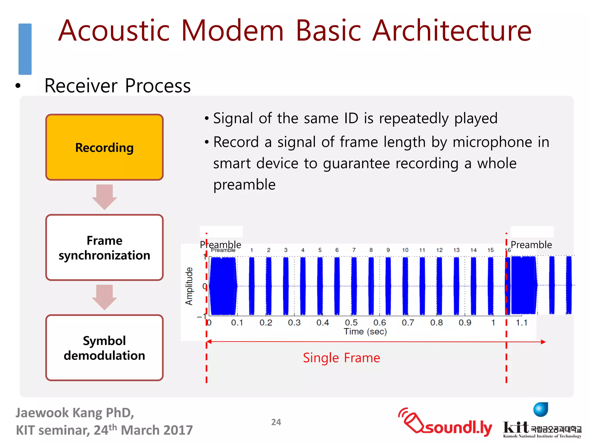 Jaewook	Kang	PhD,	
KIT	seminar,	24th March	2017
• Receiver Process
24
Recording
Frame
synchronization
Symbol
demodulation
Preamble Preamble
Acoustic Modem Basic Architecture
Single Frame
• Signal of the same ID is repeatedly played
• Record a signal of frame length by microphone in
smart device to guarantee recording a whole
preamble
 