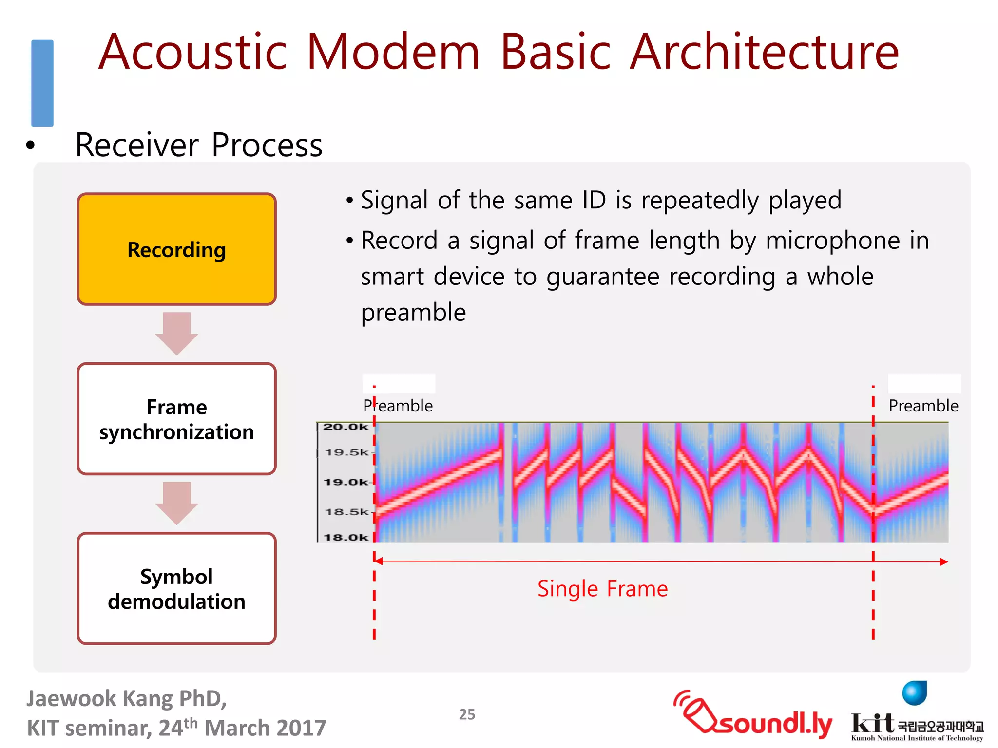 Jaewook	Kang	PhD,	
KIT	seminar,	24th March	2017
• Receiver Process
25
Recording
Frame
synchronization
Symbol
demodulation
• Signal of the same ID is repeatedly played
• Record a signal of frame length by microphone in
smart device to guarantee recording a whole
preamble
Preamble Preamble
Single Frame
Acoustic Modem Basic Architecture
 