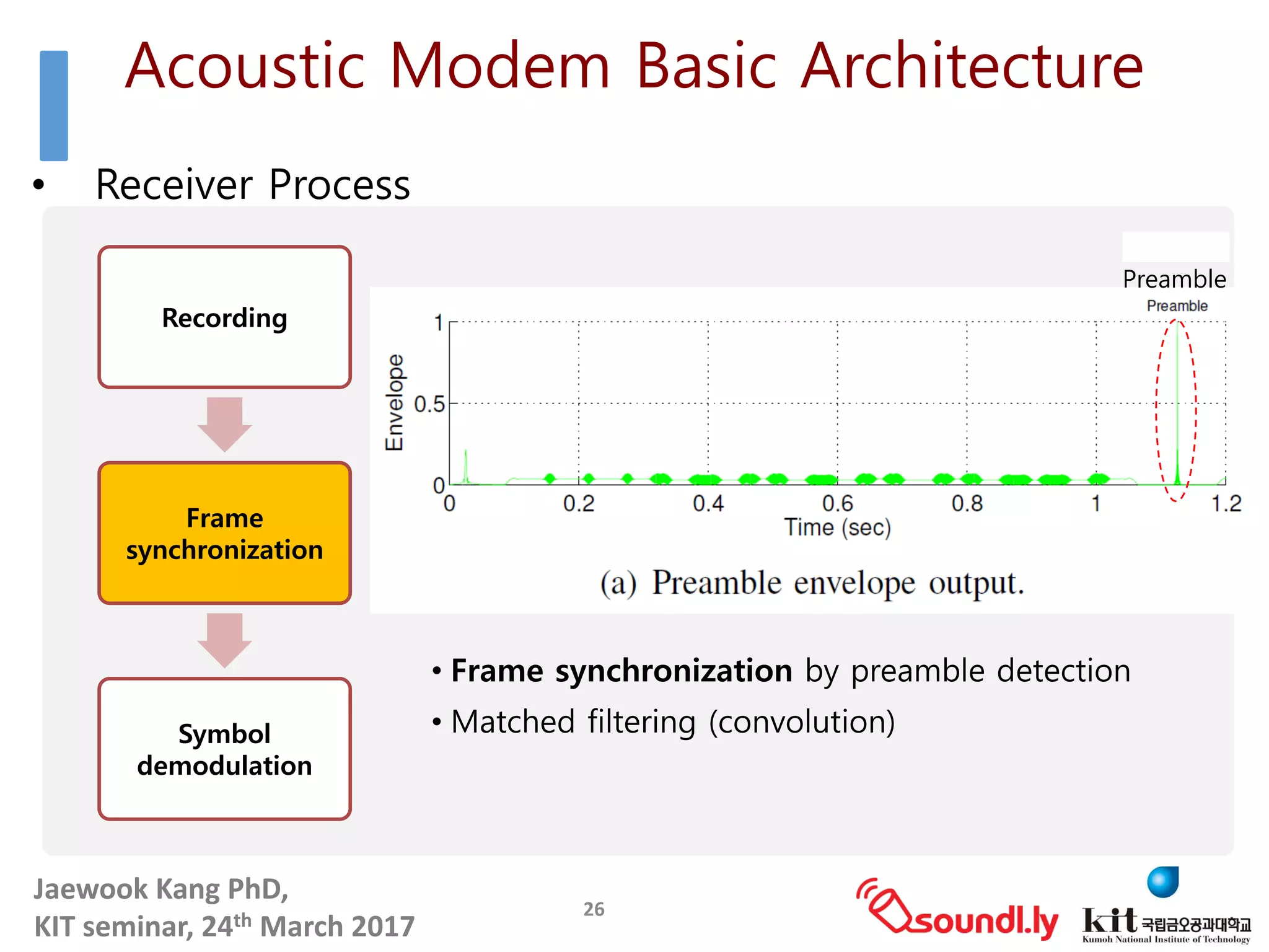 Jaewook	Kang	PhD,	
KIT	seminar,	24th March	2017
• Receiver Process
26
• Frame synchronization by preamble detection
• Matched filtering (convolution)
Recording
Frame
synchronization
Symbol
demodulation
Preamble
Acoustic Modem Basic Architecture
 