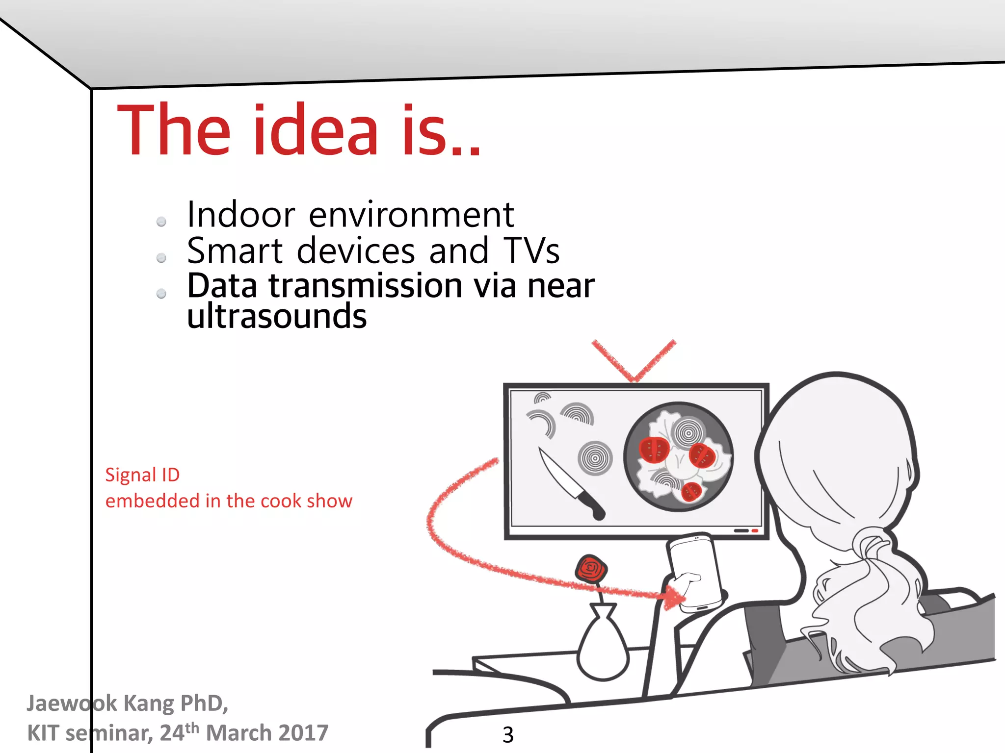 Jaewook	Kang	PhD,	
KIT	seminar,	24th March	2017
The idea is..
Indoor environment
Smart devices and TVs
Data transmission via near
ultrasounds
3
Signal	ID
embedded	in	the	cook	show
 