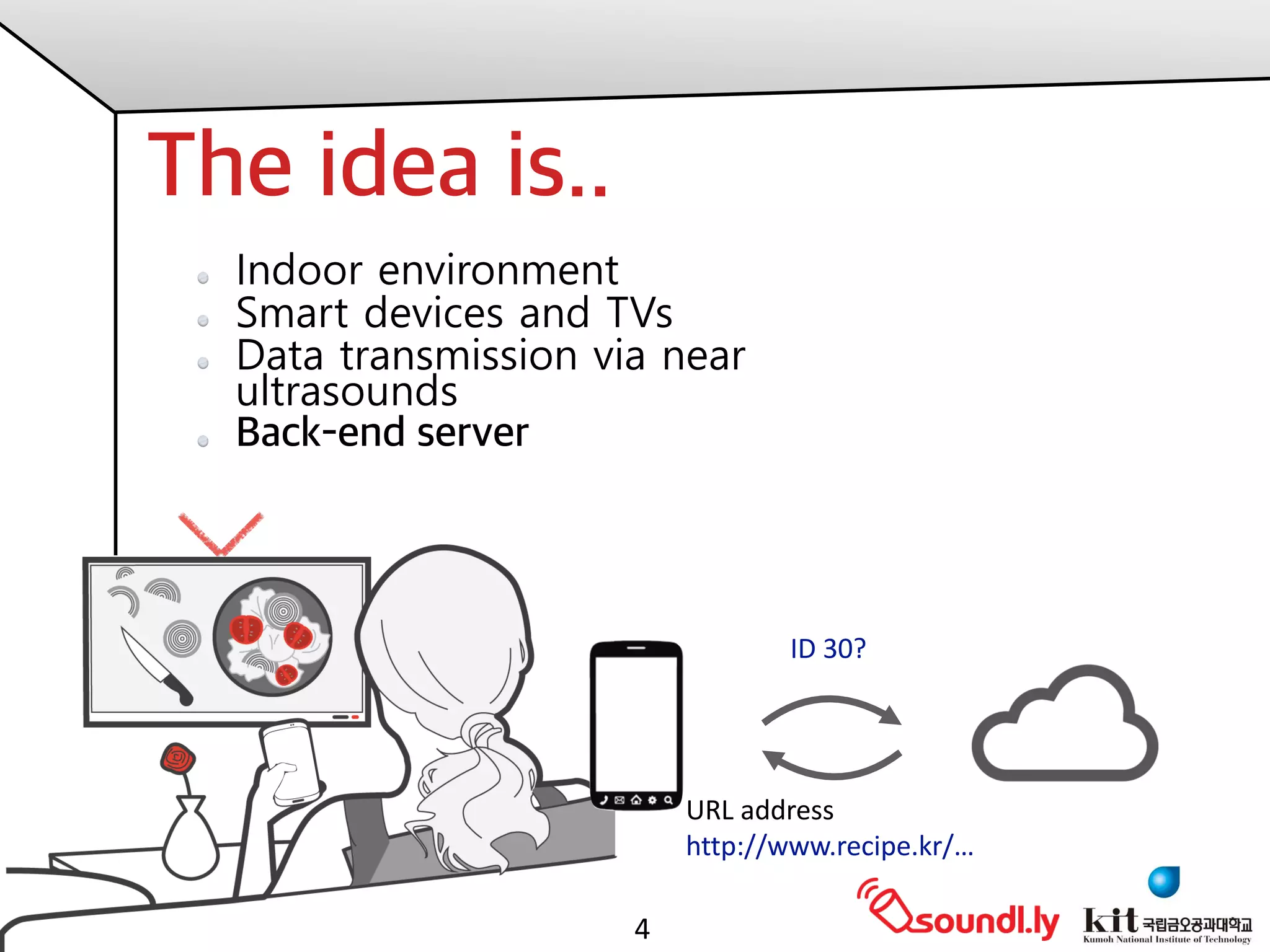 Jaewook	Kang	PhD,	
KIT	seminar,	24th March	2017
The idea is..
Indoor environment
Smart devices and TVs
Data transmission via near
ultrasounds
Back-end server
4
ID	30?
URL	address
http://www.recipe.kr/…
 