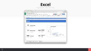 Excel
Organizing the world since 1993.
21
 