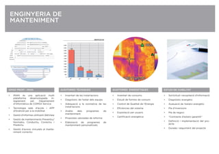 ENGINYERIA DE
MANTENIMENT
AUDITORIES TÈCNIQUES
• Inventari de les instal·lacions
• Diagnòstic de l’estat dels equips
• Adequació a la normativa de les
instal·lacions
• Anàlisi dels programes de
manteniment
• Propostes valorades de reforma
• Elaboració de programes de
manteniment personalitzats
AUDITORIES ENERGÈTIQUES
• Inventari de consums
• Estudi de formes de consum
• Control de Qualitat de l’Energia
• Eﬁciències del sistema
• Explotació per usuaris
• Certiﬁcació energètica
ESTUDI DE VIABILITAT
• Sol·licitud i recopilació d’informació
• Diagnòstic energètic
• Avaluació de l’estalvi energètic
• Pla d’inversions
• Pla de negoci
• “Contracte d’estalvi garantit”
• Deﬁnició i implementació del pro-
jecte
• Durada i seguiment del projecte
GMAO PROPI - IMAN
• IMAN és una aplicació multi
plataforma desenvolupada ín-
tegrament pel Departament
d’Informàtica de COMSA Service
• Tecnologia web d’accés i APP
d’Android per a la mobilitat
• Gestió d’informes utilitzant QlikView
• Gestió de manteniments Preventiu/
Normatiu, Conductiu, Correctiu i
Predictiu
• Gestió d’avisos vinculats al mante-
niment correctiu
•
 