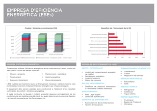 EMPRESA D’EFICIÈNCIA
ENERGÈTICA (ESEs)
GESTIÓ I OPTIMITZACIÓ
• Anàlisi del comportament energètic
de l’ediﬁci
• Rendiments energètics
• Anàlisi d’històrics
• Ràtios de consums
BALANÇ MEDIAMBIENTAL
• Certiﬁcat de reducció d’emissions
a l’atmosfera (Crèdits d’emissió)
ASSESSORAMENT
• Marc Legal Vigent
• Gestió de Subvencions
GARANTIA DE DISPONIBILITAT
• Funcionament de les Instal·lacions
• Termini d’intervenció
EMPRESA D’EFICIÈNCIA ENERGÈTICA
Projecte per millorar l’eﬁciència energètica de les instal·lacions i reduir costos als
seus clients. Inclou els serveis tipiﬁcats:
• Disseny i projecte
• Finançament
• Execució i Instal·lació
• Manteniment i explotació
• Gestió energètica
• Riscos del projecte
L’ESE realitza les inversions, busca el ﬁnançament necessari i obté els retorns a les
esmentades inversions mitjançant l’estalvi energètic que s’hagi aconseguit.
El pagament dels serveis prestats està condicionat a l’obtenció d’uns resultats
veriﬁcables de confort i eﬁciència energètica.
A cada contracte, la durada i l’estalvi projectat depenen principalment de les
condicions de les instal·lacions del client, les quals determinen el potencial d’estalvi
i la inversió necessària per tal d’aconseguir-ho.
SISTEMA DE GESTIÓN ENERGÉTICA (SGE)
SUBMINISTRAMENTS ENERGÈTICS
• Contractació:
• Costos
• Negociació de pòlisses
ENERGIES RENOVABLES
• Fotovoltaica
• Solar
ENERGIA TÈRMICA
• Refrigeració
• Calefacció
• Aigua calenta
ENERGIA ELÈCTRICA
• Il·luminació
• Equips de Producció
• Oﬁmàtica
SISTEMA DE GESTIÓ ENERGÈTICA (SGE)
 