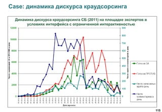 115
Case: динамика дискурса краудсорсинга
Динамика дискурса краудсорсинга СБ (2011) на площадке экспертов в
условиях интерфейса с ограниченной интерактивностью
 