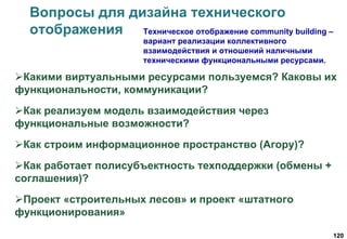 120
Вопросы для дизайна технического
отображения
Какими виртуальными ресурсами пользуемся? Каковы их
функциональности, коммуникации?
Как реализуем модель взаимодействия через
функциональные возможности?
Как строим информационное пространство (Агору)?
Как работает полисубъектность техподдержки (обмены +
соглашения)?
Проект «строительных лесов» и проект «штатного
функционирования»
Техническое отображение community building –
вариант реализации коллективного
взаимодействия и отношений наличными
техническими функциональными ресурсами.
 