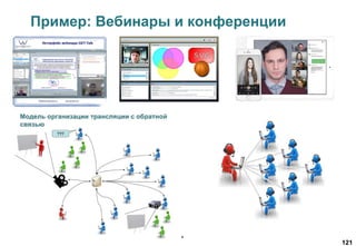 121
Пример: Вебинары и конференции
 