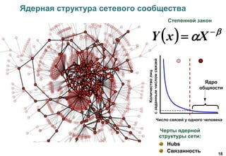 18
Ядерная структура сетевого сообщества
Hubs
Связанность
Степенной закон
  
 
 XxY
Черты ядерной
структуры сети:
 