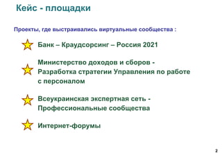 2
Кейс - площадки
Банк – Краудсорсинг – Россия 2021
Министерство доходов и сборов -
Разработка стратегии Управления по работе
с персоналом
Всеукраинская экспертная сеть -
Профессиональные сообщества
Интернет-форумы
Проекты, где выстраивались виртуальные сообщества :
 