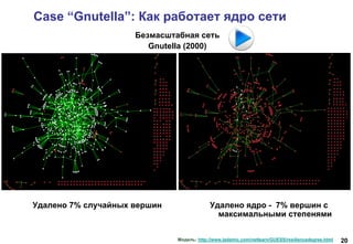 20
Case “Gnutella”: Как работает ядро сети
Безмасштабная сеть
Gnutella (2000)
Модель: http://www.ladamic.com/netlearn/GUESS/resiliencedegree.html
Удалено 7% случайных вершин Удалено ядро - 7% вершин с
максимальными степенями
 