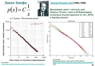23
Закон Зипфа George Kingsley Zipf (1902–1950)
источник:
By SergioJimenez - Own work, CC BY-SA 4.0,
https://commons.wikimedia.org/w/index.php?curid=45516
736
источник:
http://www.cognitivist.ru/er/kernel/prologi_16_texts_as_fractals.xml
 
x
Cxp
1
 Диаграмма «ранг / частота» для
первых 10 млн. слов в 30 Википедиях
на разных языках (данные от окт. 2015)
в log-log шкалах.
Ранг слова по частоте встречаемости
Количествословстакойчастотой
 