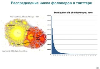 24
Распределение числа фоловеров в твиттере
2007
 