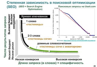 25
Степенная зависимость в поисковой оптимизации
(SEO) (SEO = Search Engine
Optimization)
Длина запроса (в словах) = специфичность
Числорезультатовзапроса Поисковые запросы на Useit.com
Источник: https://www.nngroup.com/articles/traffic-log-patterns/
 