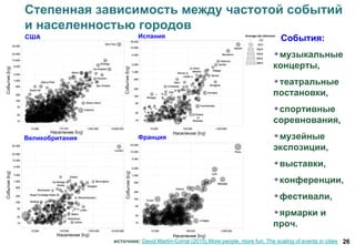 26
Степенная зависимость между частотой событий
и населенностью городов
События:
музыкальные
концерты,
театральные
постановки,
спортивные
соревнования,
музейные
экспозиции,
выставки,
конференции,
фестивали,
ярмарки и
проч.
США Испания
Франция
События(log)
Население (log)
Население (log)Население (log)
Население (log)
Великобритания
События(log)События(log)
События(log)
источник: David Martín-Corral (2015) More people, more fun: The scaling of events in cities
 