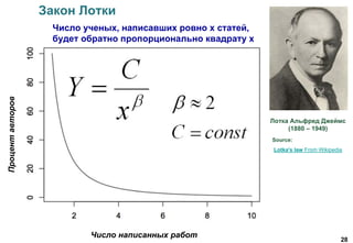 28
Закон Лотки
Число ученых, написавших ровно x статей,
будет обратно пропорционально квадрату x
Лотка Альфред Джеймс
(1880 – 1949)
Source:
Lotka's law From Wikipedia
Процентавторов
Число написанных работ
 