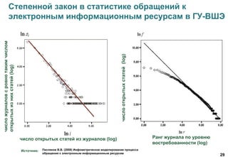 29
Степенной закон в статистике обращений к
электронным информационным ресурсам в ГУ-ВШЭ
числожурналовсровнотакимчислом
открытыхизнихстатей(log)
число открытых статей из журналов (log)
Писляков В.В. (2008) Инфометрическое моделирование процесса
обращения к электронным информационным ресурсам
Источник:
числооткрытыхстатей(log)
Ранг журнала по уровню
востребованности (log)
 