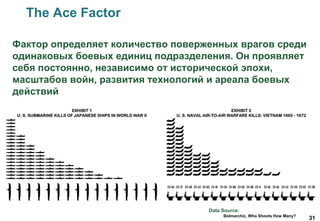 31
The Ace Factor
Bolmarchic, Who Shoots How Many?
Data Source:
Фактор определяет количество поверженных врагов среди
одинаковых боевых единиц подразделения. Он проявляет
себя постоянно, независимо от исторической эпохи,
масштабов войн, развития технологий и ареала боевых
действий
 