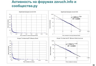 35
Активность на форумах zavuch.info и
сообщества.ру
 
