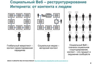 4
Социальный Веб – реструктурирование
Интернета: от контента к людям
Глобальный макротекст –
контент-ориентированная
парадигма
Социальные медиа –
авторский контент
Социальный Веб –
сначала социальное
структурирование,
контент – это продукт и
окружение сообществ
Adams P.(2010)The Real Life Social Network http://www.slideshare.net/padday/the-real-life-social-network-v2
 