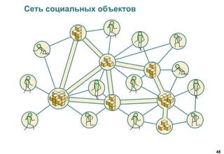 48
Сеть социальных объектов
 