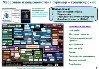 5
Массовые взаимодействия (пример – краудсорсинг)
Ниши краудсорсинга:
Нонпрофит
Массовые сервисы
Предпринимательские
проекты
Краудфандинг
Контент и СМ
Рынки
Гражданские инициативы
Творчество идей
Платформы
Направления:
 Mass collaboration (Wiki)
 Краудсорсинг
 Управление знаниями и Экспертиза
 Open Source проекты (GitHub)
Source: http://www.resultsfromcrowds.com/
Список сервисов
краудсорсинга:
http://www.resultsfromc
rowds.com/features/cro
wdsourcing-services/
Некоторые книги:
 