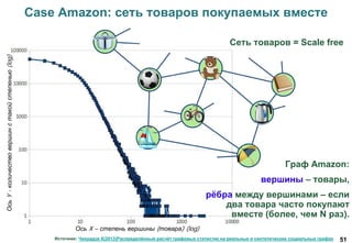 51
Case Amazon: сеть товаров покупаемых вместе
Источник: Чихрадзе К(2013)Распределённый расчёт графовых статистик на реальных и синтетических социальных графах
ОсьY-количествовершинстакойстепенью(log)
Ось X – степень вершины (товара) (log)
Граф Amazon:
вершины – товары,
рёбра между вершинами – если
два товара часто покупают
вместе (более, чем N раз).
Сеть товаров = Scale free
 